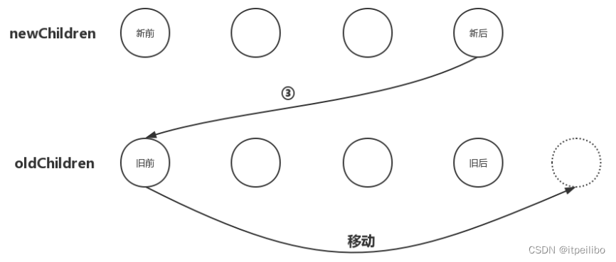 新后与旧前